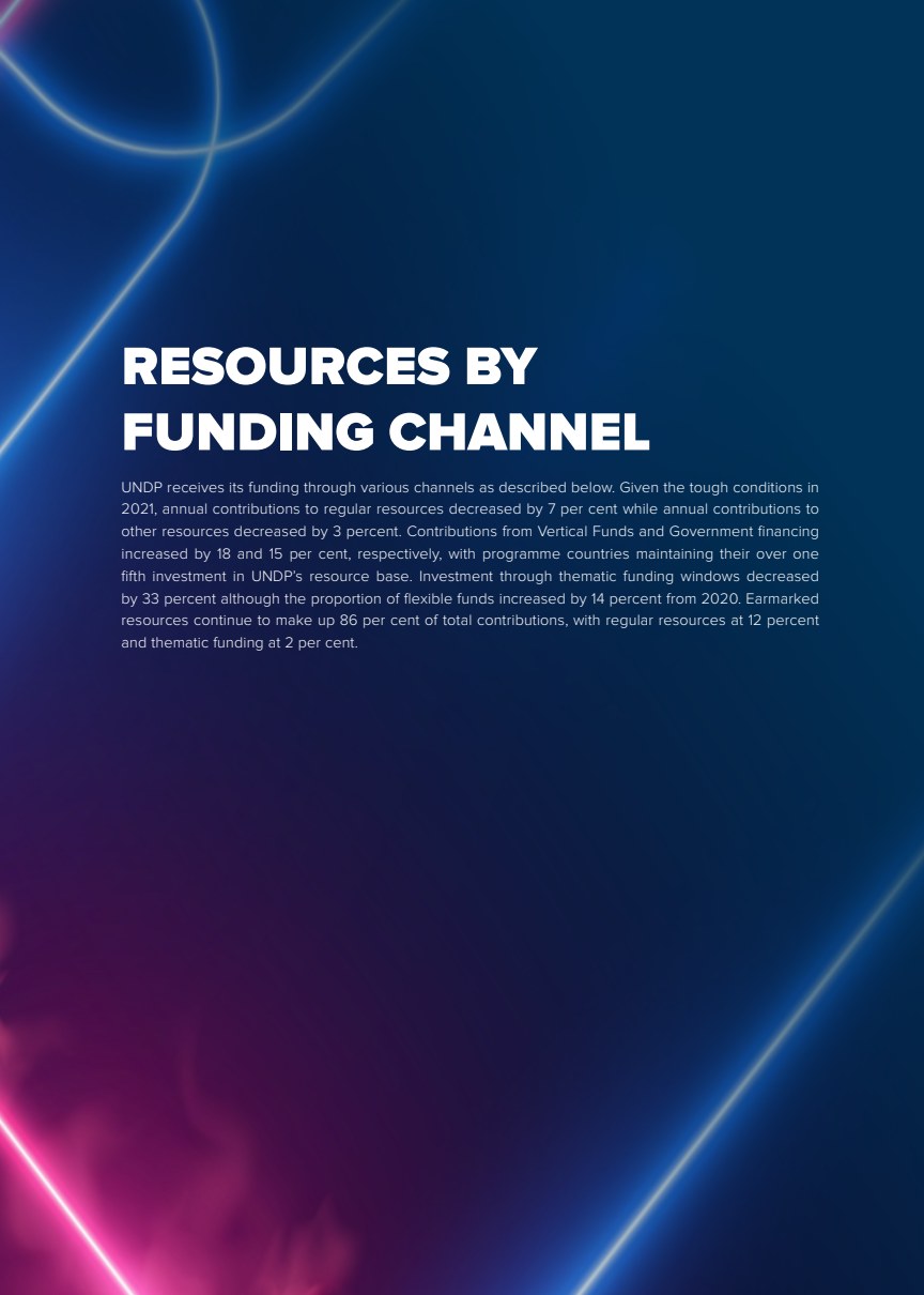 Resources by funding channel section opener