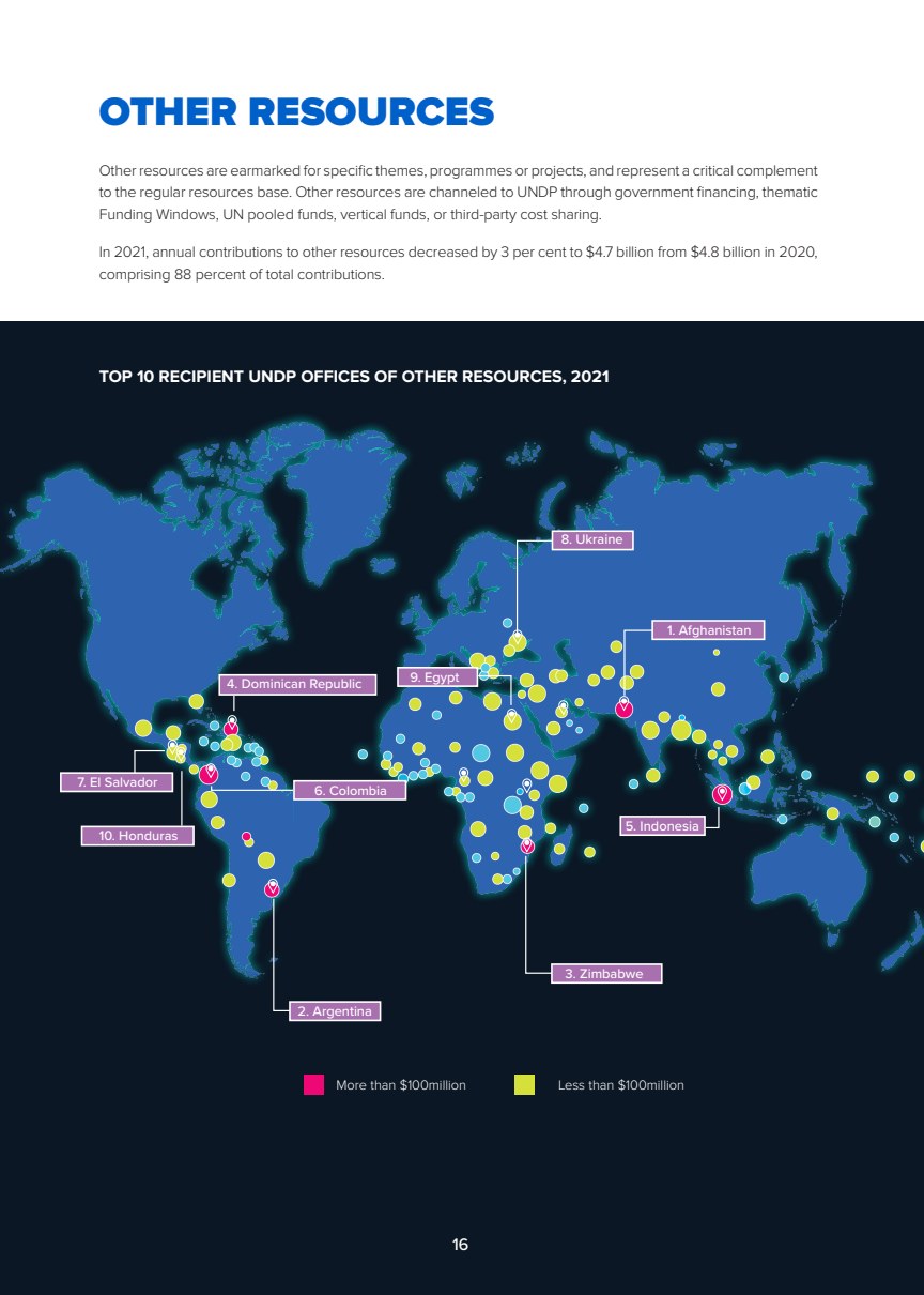 Other resources world map
