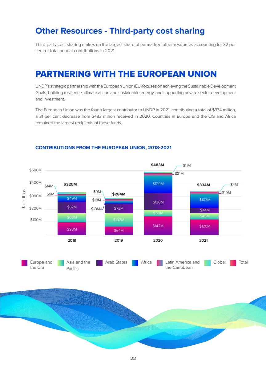 Third-party cost sharing and European Union partnership
