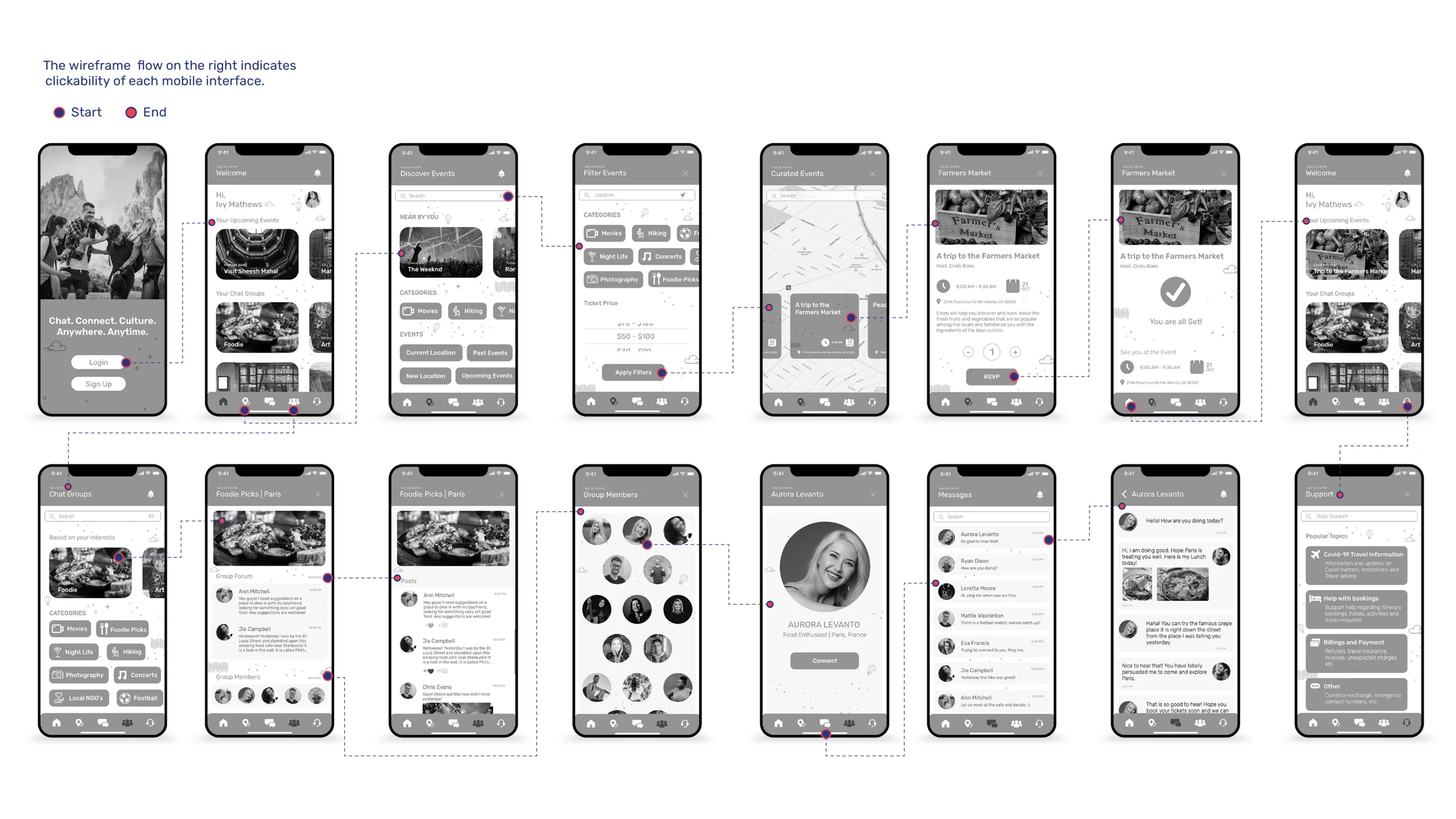 App development / Wireframes mapping the mobile interface.